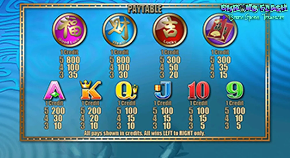 Game 5 Koi Cuma 5, Tawa nya Bisa Sampe 500! 2 Game 5 Koi Cuma 5, Tawa nya Bisa Sampe 500!